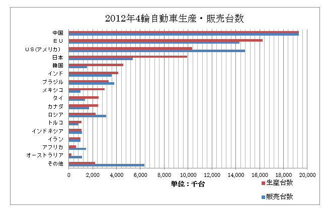 海外進出企業にとっての グループ経営 第２回 海外進出の理由 朝日税理士法人