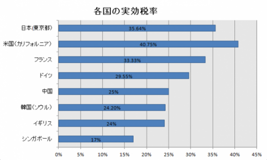 23MJ5国際税務ブログ【実効税率】FInal