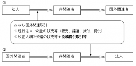 国際税務ブログ33RT9MJ