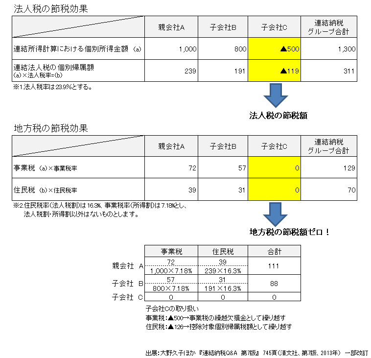 renketsu_blog20151002
