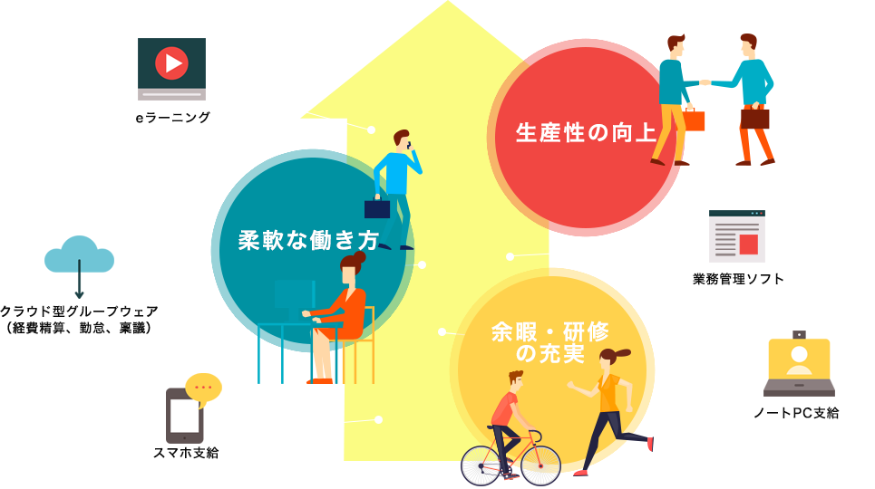 私たちは働き方改革を推進しています！