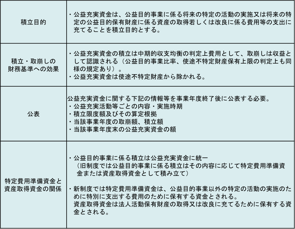 2025年10月＞社団・財団通信_「公益法人の新たな仕組み④（公益充実 