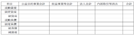 会計区分別内訳