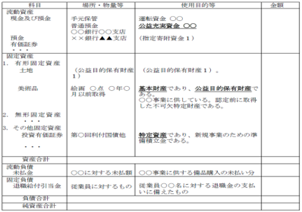 資産および負債の状況
